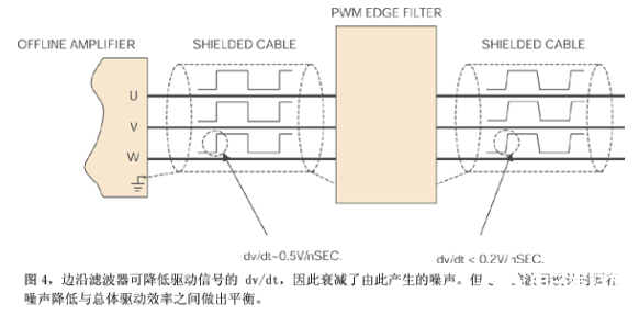 在噪声敏感应用中使用PWM放大器时要格外的小心    