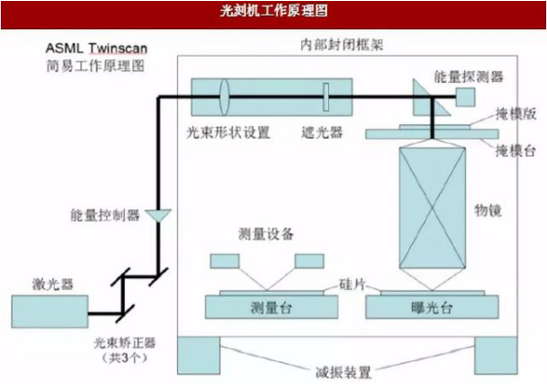 目前我国光刻机的水平跟ASML还有多大的差距