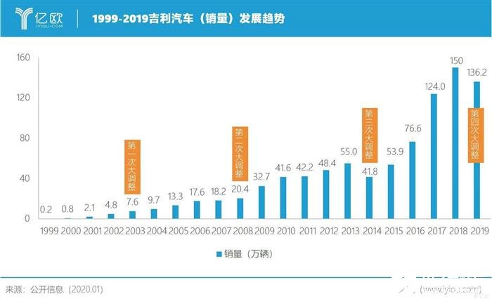 奔驰与吉利合资公司成立,共同打造smart电动智能汽车品牌