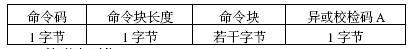 通用射頻卡讀/寫模塊的功能特點(diǎn)及設(shè)計(jì)方案