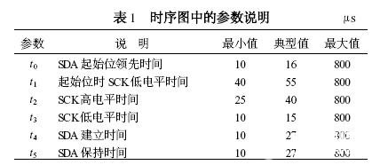 通用射频卡读/写模块的功能特点及设计方案