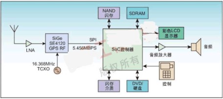 利用伽利略卫星网络改善全球定位服务,完善GPS系统的不足