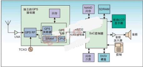 利用伽利略卫星网络改善全球定位服务，完善GPS系统的不足