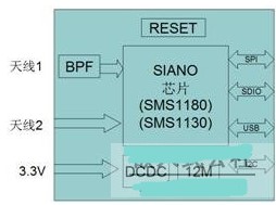 采用SMS1180芯片实现移动数字电视模块的性能特性和工作原理