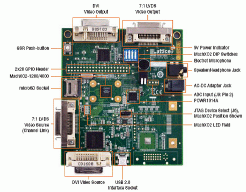 Lattice MachXO2控制开发板的特性及原理图