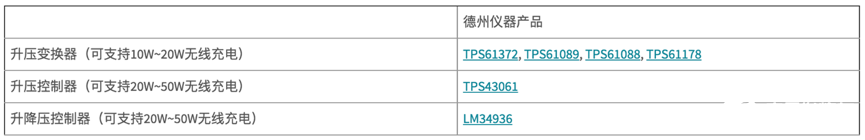 TI多種無線充電方案在不同場景中的應用