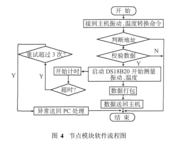 利用無線傳感器與控制網絡相集成實現監獄安防系統的設計方案