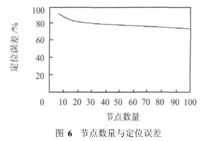 利用無線傳感器與控制網絡相集成實現監獄安防系統的設計方案