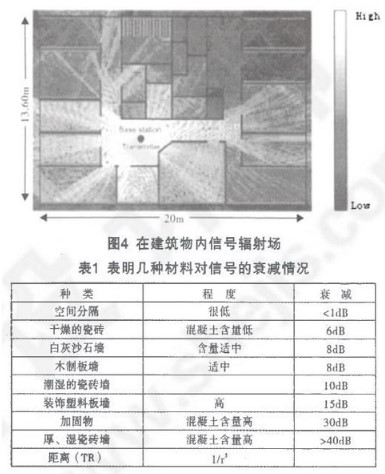 在无线传感器网络WSN构架下实现无线火灾报警系统的设计