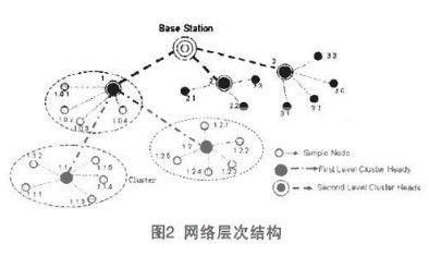 在无线传感器网络WSN构架下实现无线火灾报警系统的设计