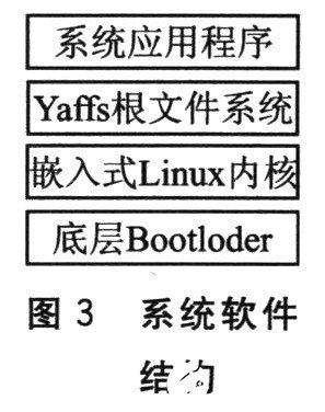 基于ARM嵌入式系统与Internet网络技术实现设备的远程实时监测