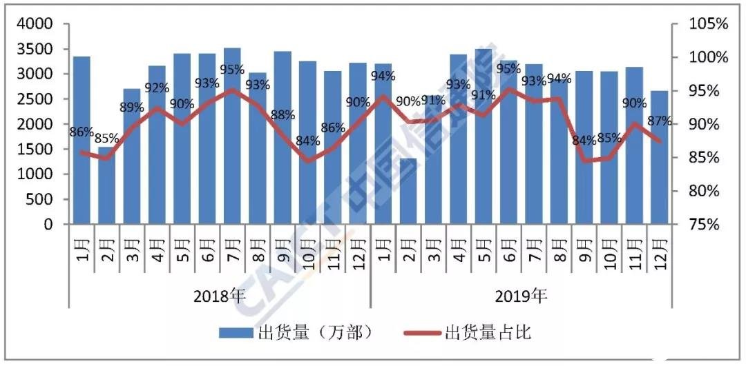 2019年国内手机市场整体运行情况分析