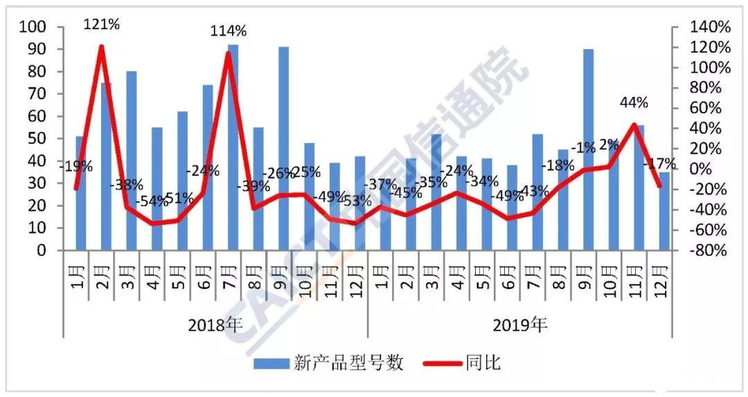 2019年国内手机市场整体运行情况分析