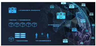 区块链安全上存在什么难题