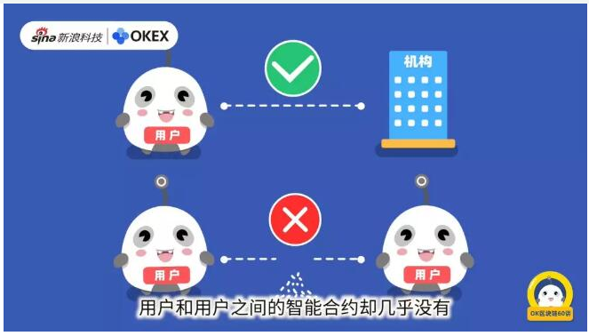你知道什么是智能合约吗