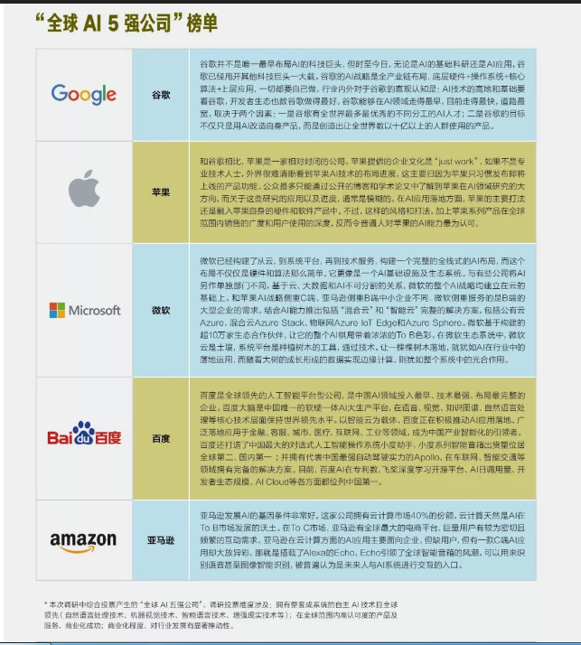 巨头跨越AI商业化的点在哪里