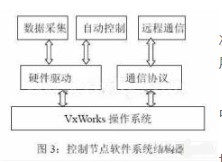 采用ADSL技术的热网监控解决方案的结构设计和应用优势分析