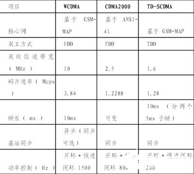 利用3G无线和有线网络组网实现视频监控的应用方案