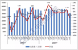 2019年国内手机出货量达到3.89亿部,5G手...