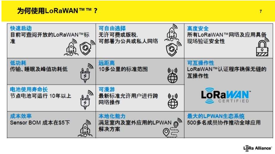 中國企業對哪一種物聯網標準更有興趣