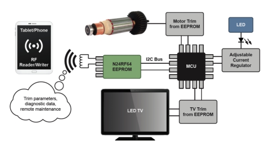 RFID加EEPROM可以让物联网变得简单吗