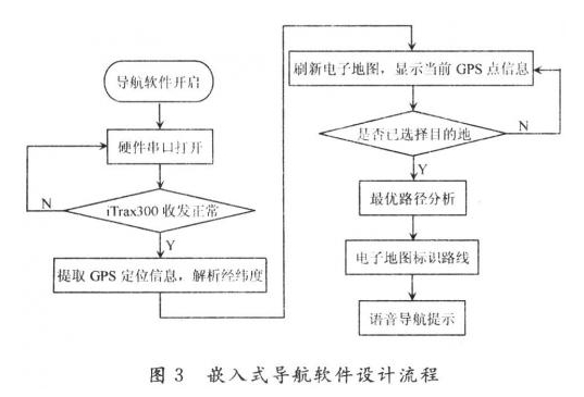 嵌入式导航系统是在怎样的设计下实现的