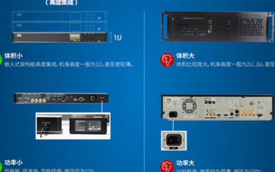 如何有效区别PC架构和嵌入式架构的录播主机