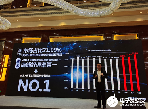 从第一到绝对第一 不仅仅是海信在电视市场整体份额...