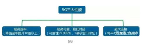 5G手机这是一个大家不得不入的坑?