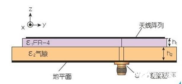 工作在2.4514GHz的能量收集片状天线的设计解决方案