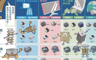电感器的结构、分类及特性!