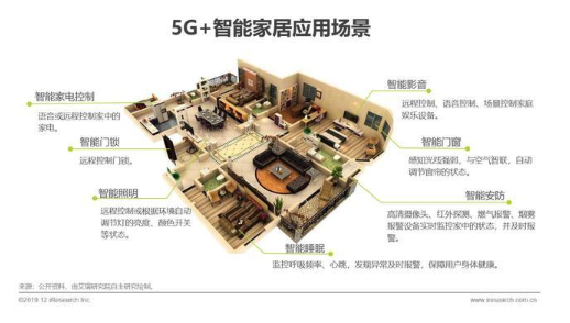 2019年5g行业研究报告