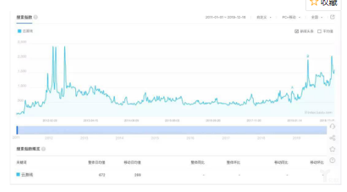 5G时代的云游戏会如何