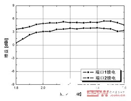 采用共面波导结构实现双极化槽天线的设计