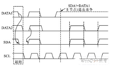 基于延時(shí)比較的模擬I2C總線多主通信方法設(shè)計(jì)    