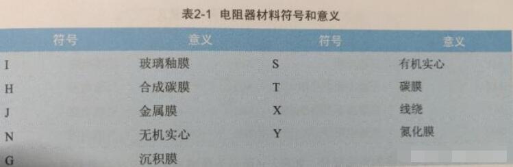 电阻器的命名组成及标识