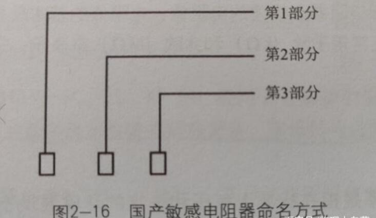 电阻器的命名组成及标识