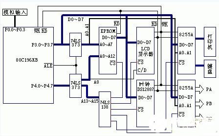 80C196KB單片機對滅菌器的控制設計方案