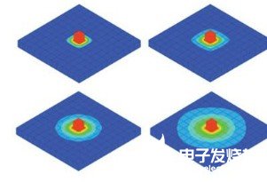 多方面分析LED散热管理的进行过程