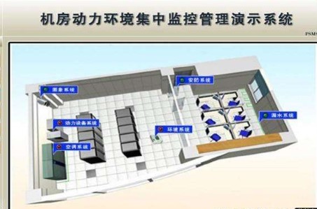 动力环境集中监控系统的架构、标准在3G综合解决方...
