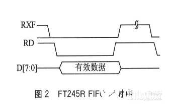 基于USB接口的RS485信号模拟器的软硬件设计  