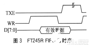 基于USB接口的RS485信號模擬器的軟硬件設(shè)計  