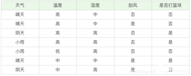 詳解機(jī)器學(xué)習(xí)決策樹(shù)的優(yōu)缺點(diǎn)