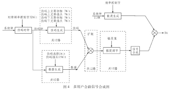 解决多用户链路数据传输的并行干扰消除算法的研究分析