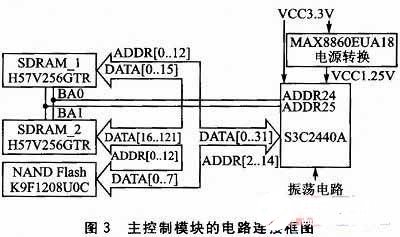 基于S3C2440A芯片實現(xiàn)RFID讀寫器系統(tǒng)的設計