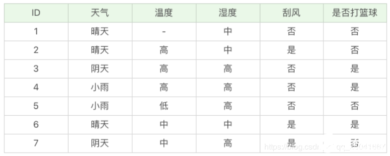 詳解機(jī)器學(xué)習(xí)決策樹(shù)的優(yōu)缺點(diǎn)