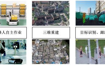 运动视觉目标遮挡区域规避的实现方法