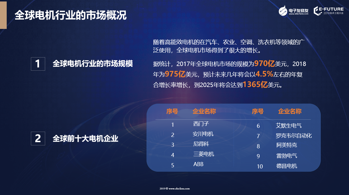全球電機行業概況。