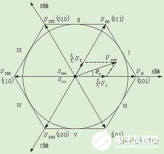 电流传感器