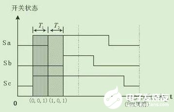 基于一種無霍爾元件電流傳感器數字交流伺服系統的設計